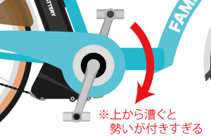 電動アシスト自転車のこぎ方