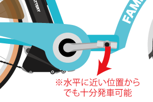 電動アシスト自転車のこぎ方 2