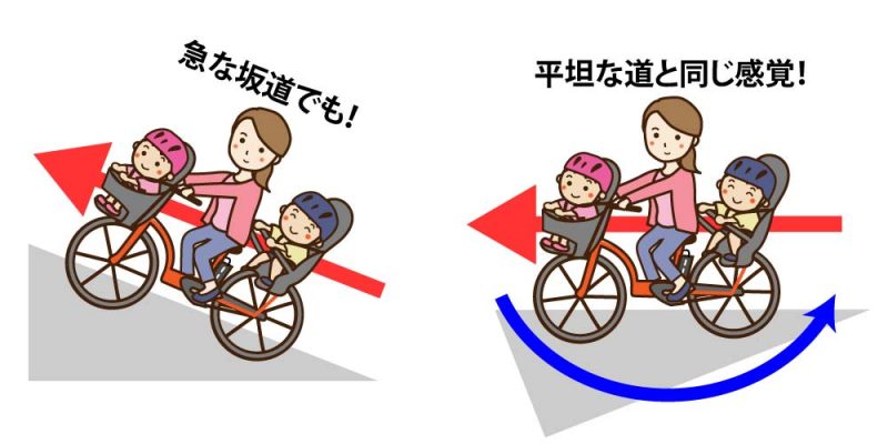 電動アシスト自転車の感覚